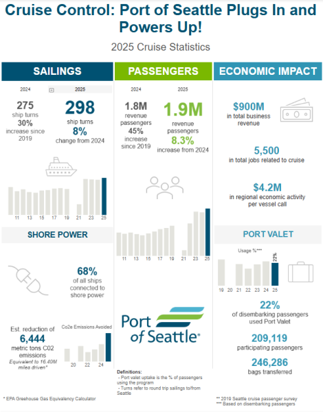 2025 Cruise Dashboard Preview