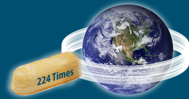 5 million metric tons would make enough Twinkies to circle the Earth about 224 times.