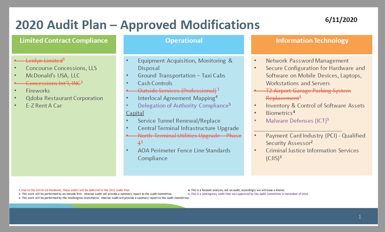 Strategic audit plan template picture
