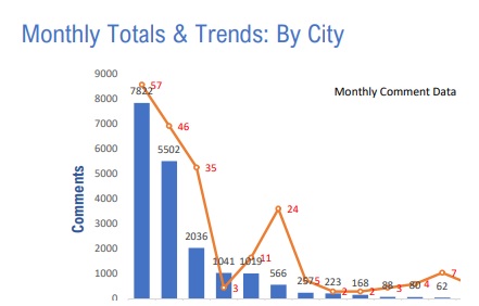 comments to Noise Programs Aug 2020 report