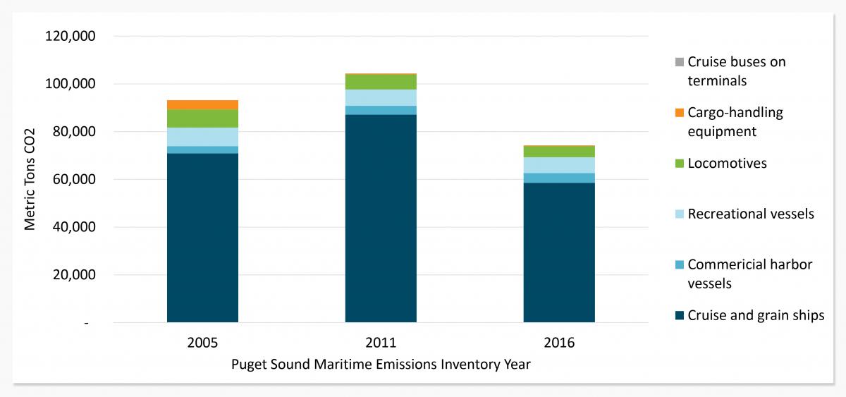 Scope 3 Emissions Maritime