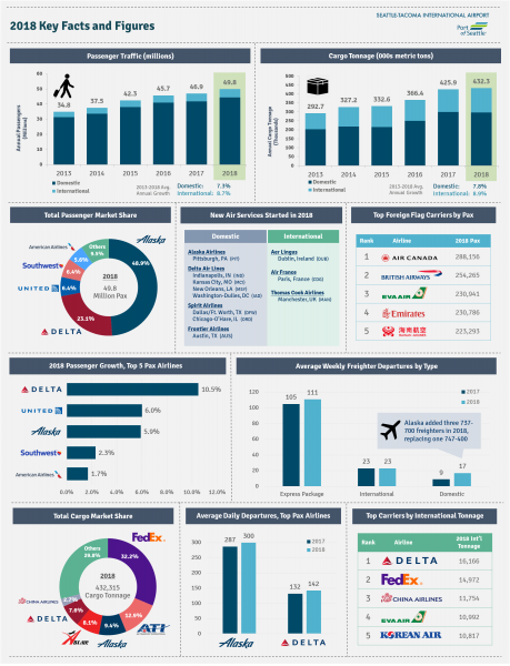 2018 SEA Facts and Figures