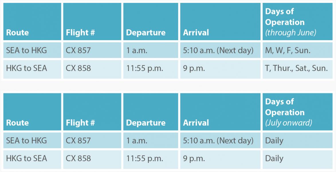 Flight table: Cathay Pacific HKG SEA schedule