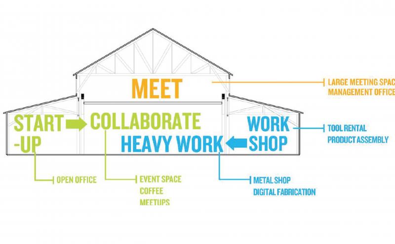 schematic diagram of the future maritime innovation center