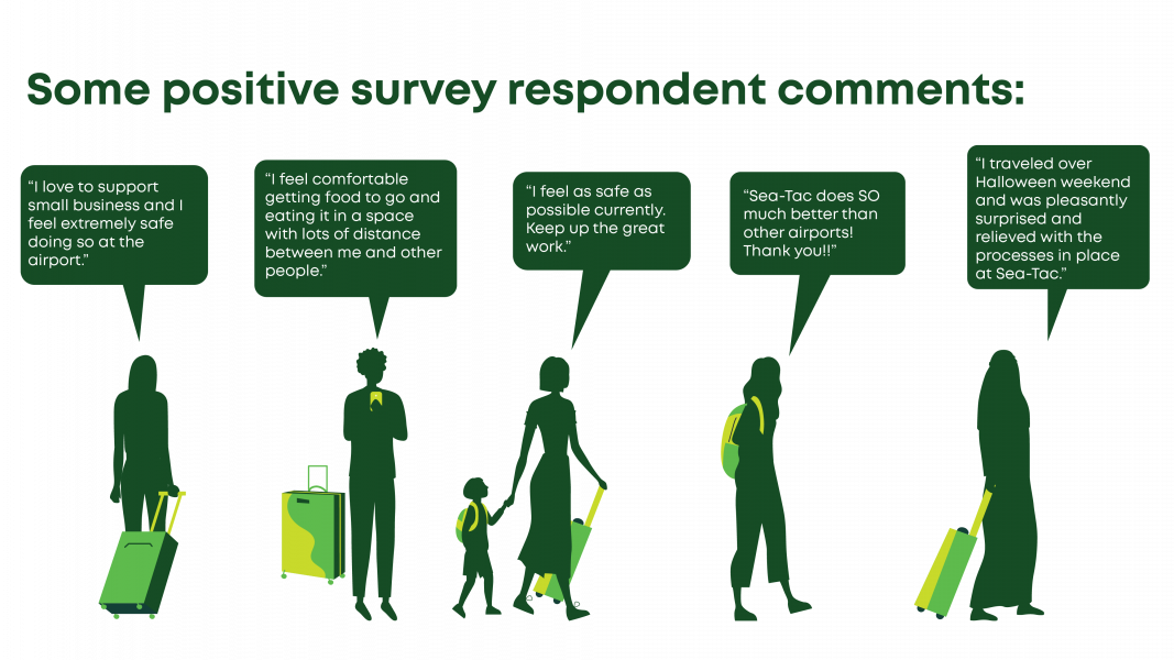 Infographic with positive comments from the surveys