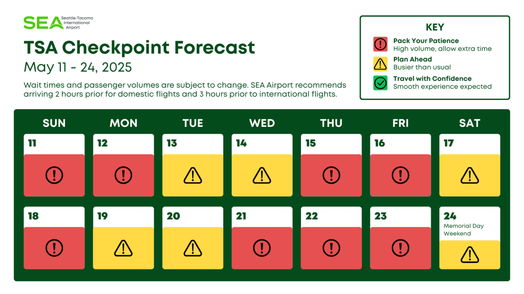 TSA Forecast indicating for passengers to plan ahead for upcoming passenger volume
