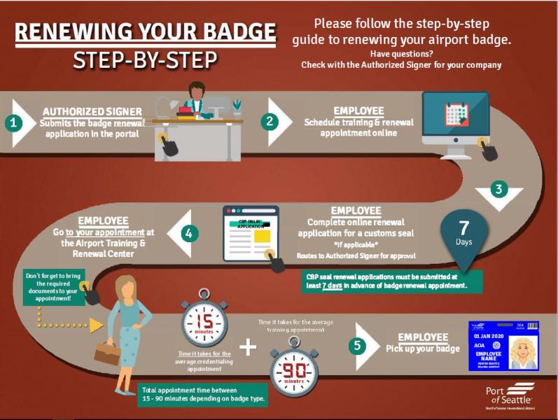 Renewal Badge Process Port of Seattle