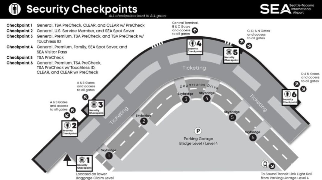 Open Security Checkpoints