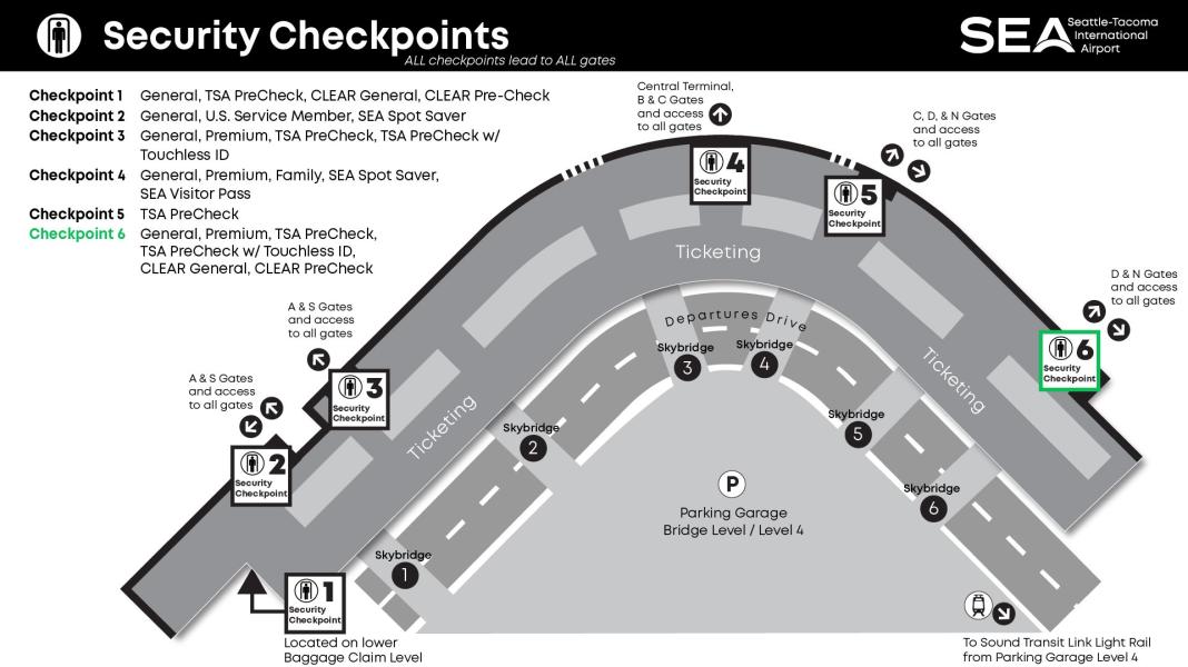 Security Screening and Checkpoints.