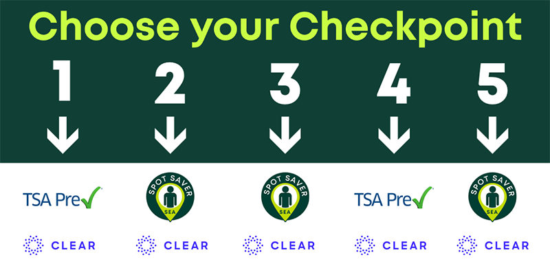 Choose Your Checkpoints graphic