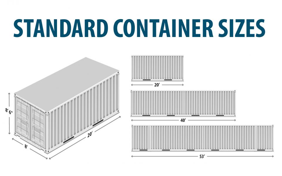 Standard container sizes