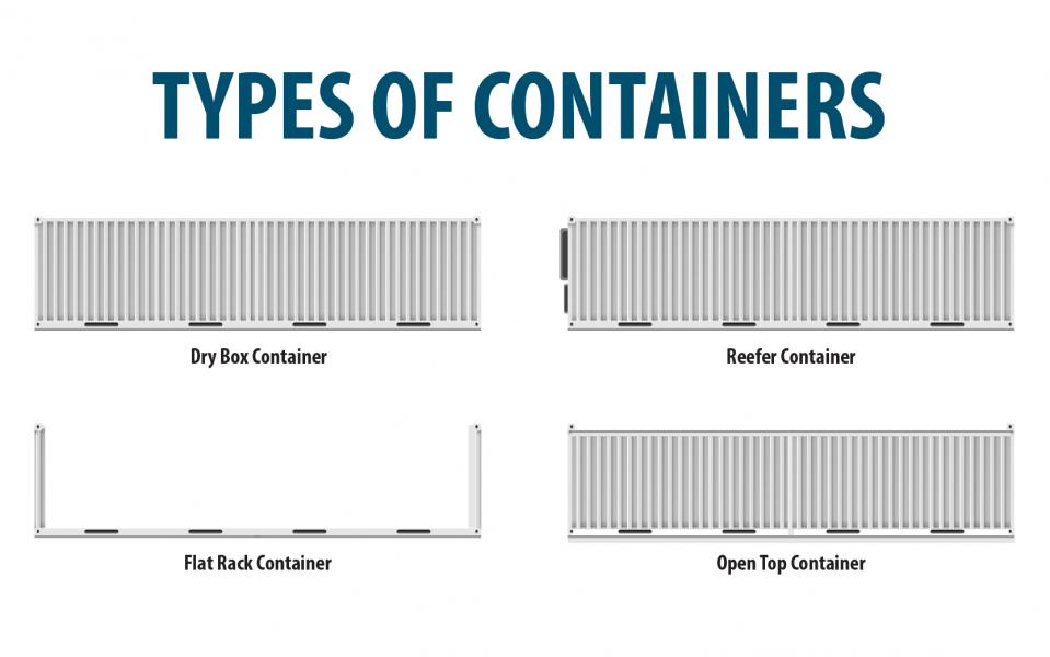 Types of containers graphic