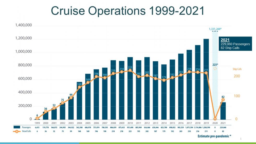 Local Cruise Impact Chart