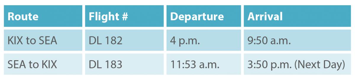 Flight Table SEA-KIX schedule