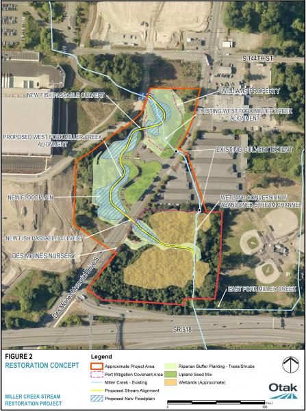 Miller Creek Restoration Project Concept Map