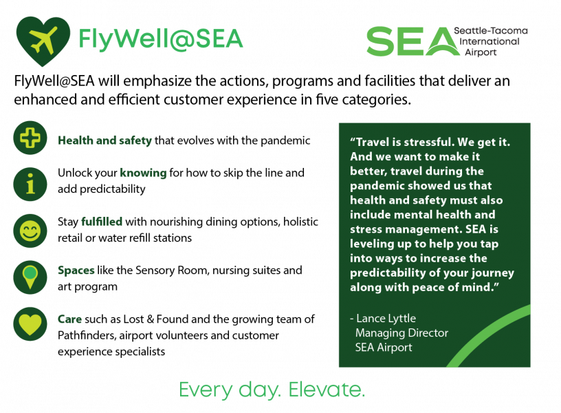 An infographic about the FlyWell program