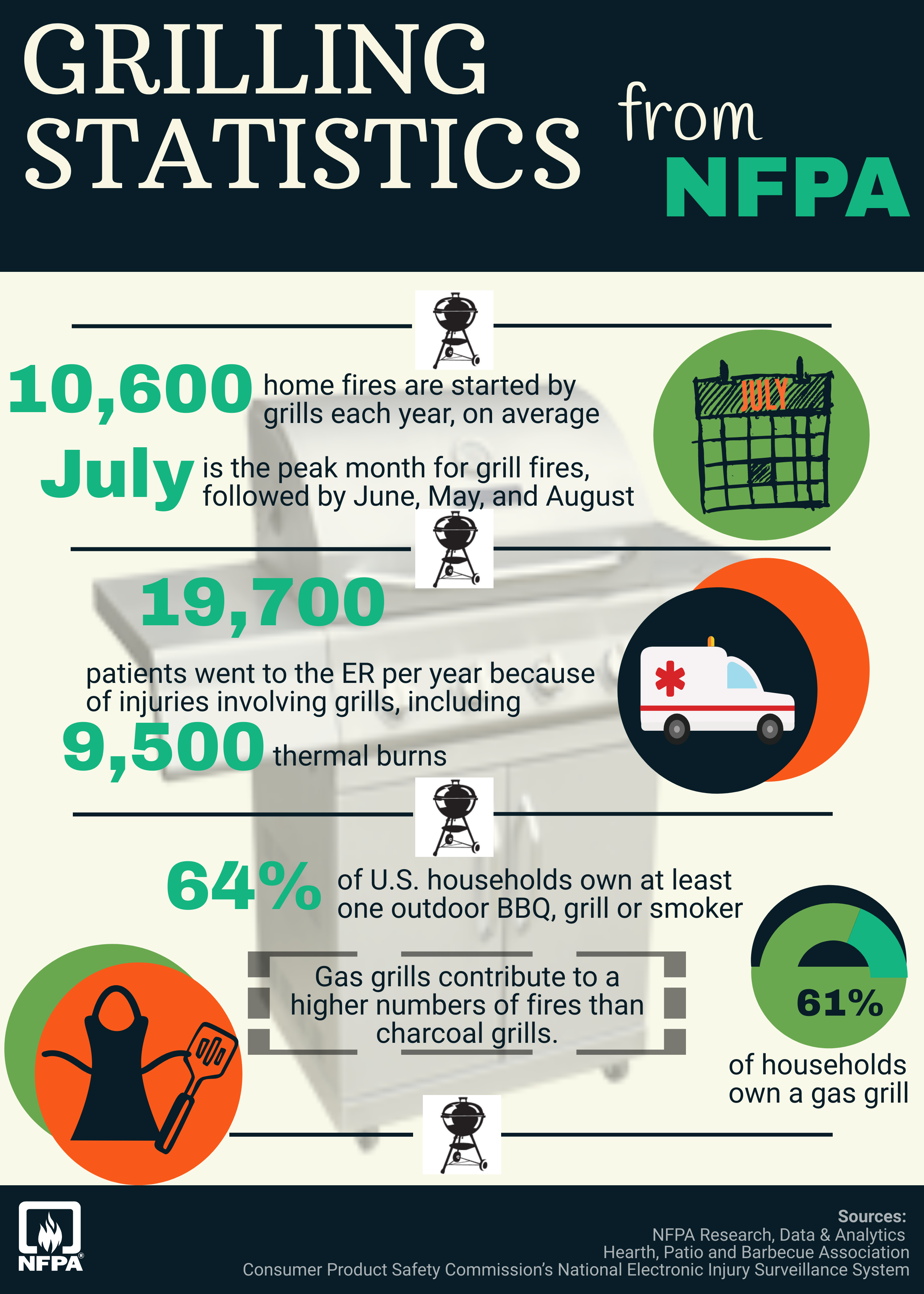 grilling infographic