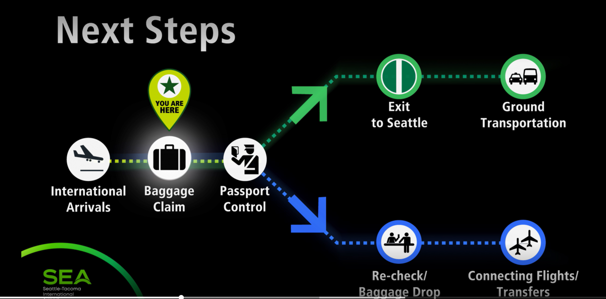 Passport Control Process for Internationally Arriving Passengers