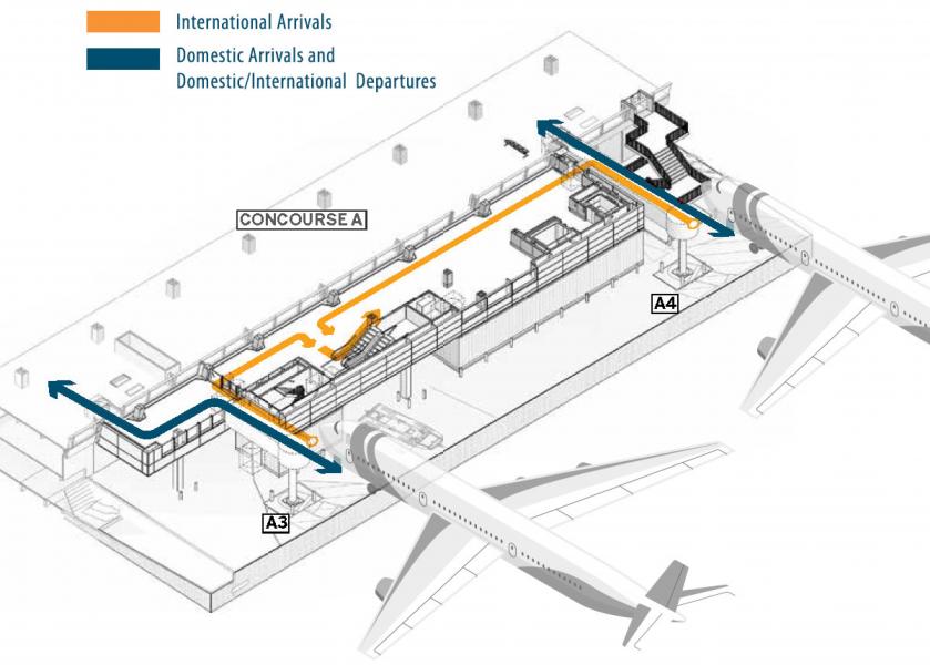 Diagram of swing gates on Concourse A - with international arrival pathway and domestic arrival pathway
