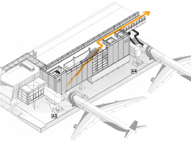 Diagram showing the passenger pathway at Concourse A for an arriving international flight - going up one-level to the International Corridor