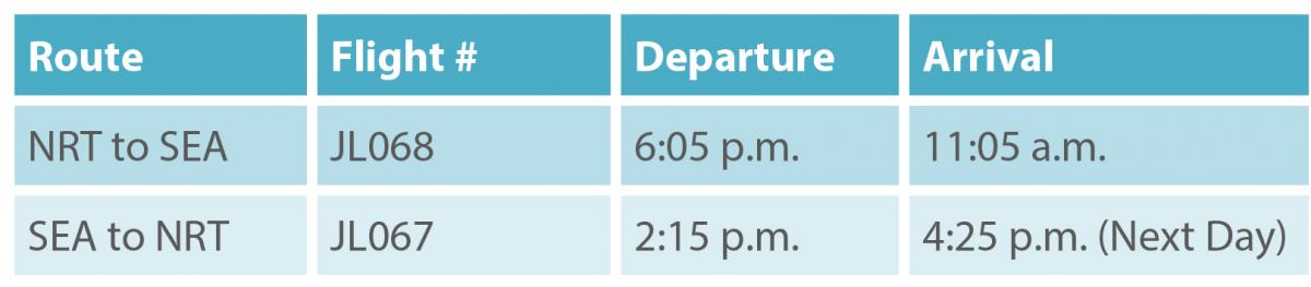 Flight table: Sea-Tac Airport, Tokyo-Narita schedule