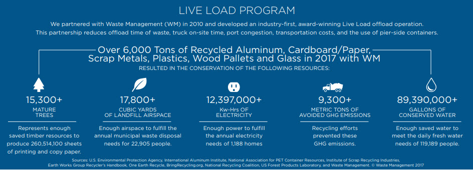 cruise line environmental ratings