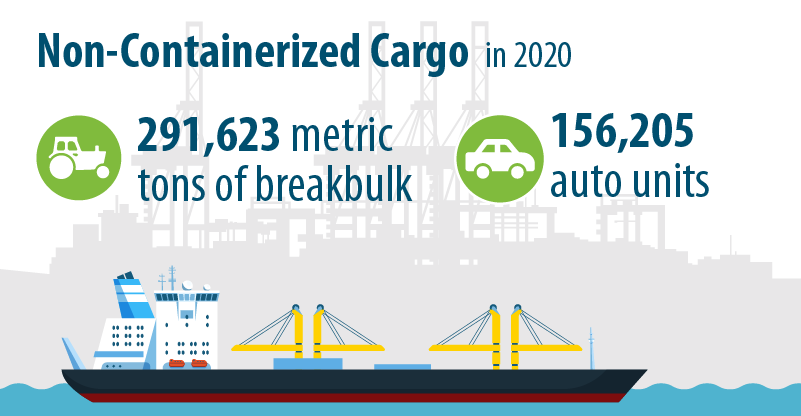 container ship graphic