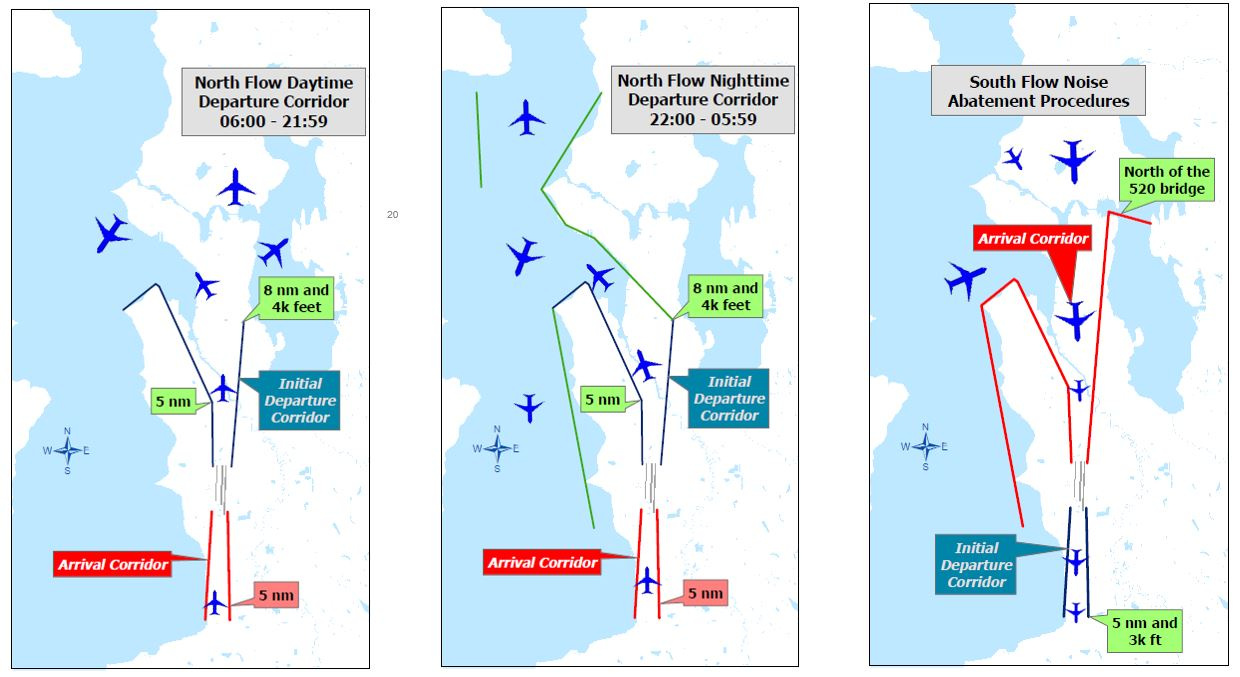 SEA noise abatement procedures for jet aircraft
