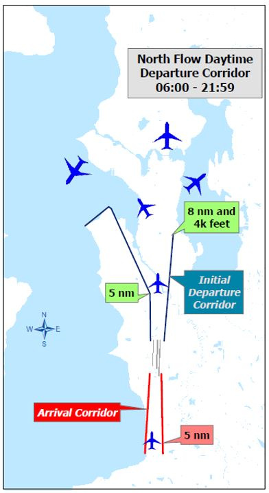 noise abatement procedures for jets departing during the day