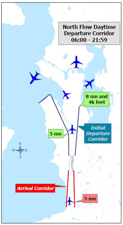 Noise Abatement Procedures and Flight Patterns | Port of Seattle