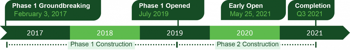 Project timeline for phase 1 and phase 2 construction of the North Satellite Modernization