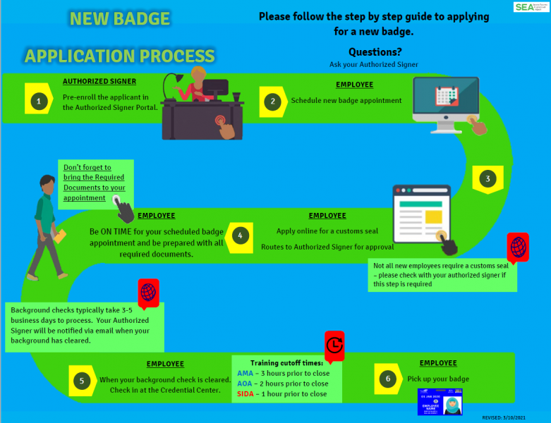 New Badge Process steps and links