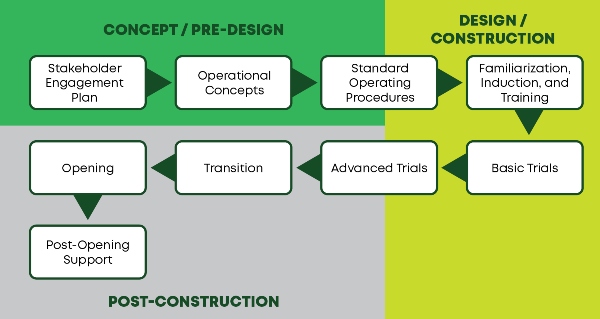 Diagram of ORAT process similar to the copy down below