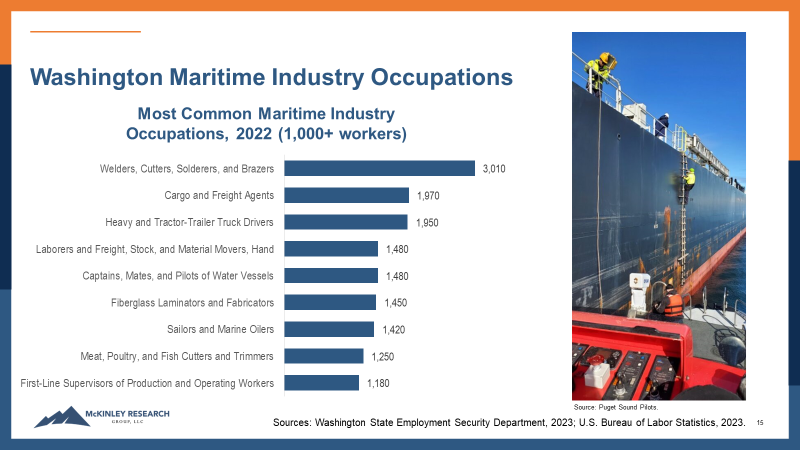 Chart- Maritime Industry Occupations