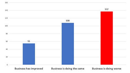 One Year Comparison graph