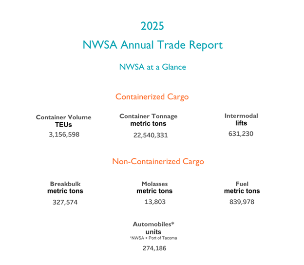 2025 NWSA Annual Trade Report at a glance