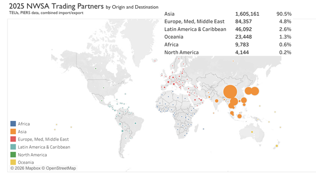 2025 NWSA trading partners by origin and destination