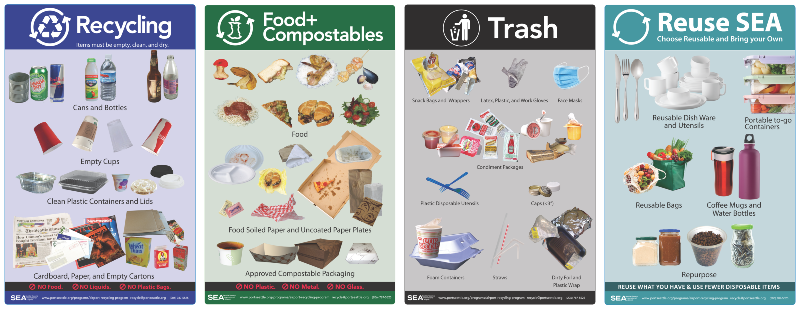 SEA's Recycling, Food + Compostables, Trash, and Reusable posters