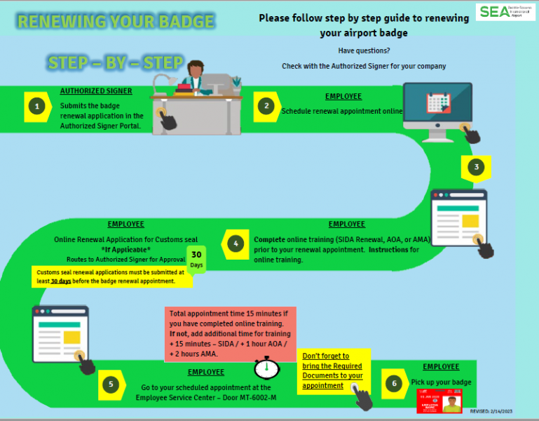 Renewal Process Steps