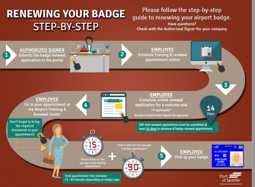 Renewal Badge Process Port of Seattle