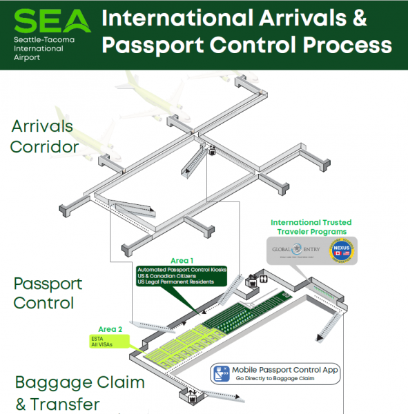 International Arrivals Map