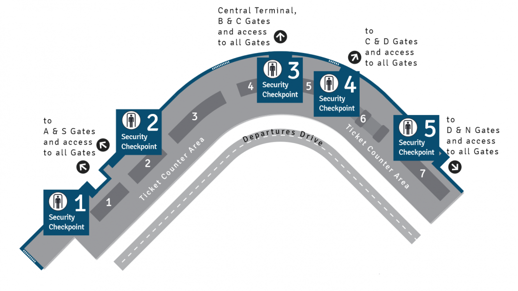 Security Checkpoint Map