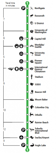 https://www.portseattle.org/sites/default/files/inline-images/Sound%20Transit%20Green%20Line.png