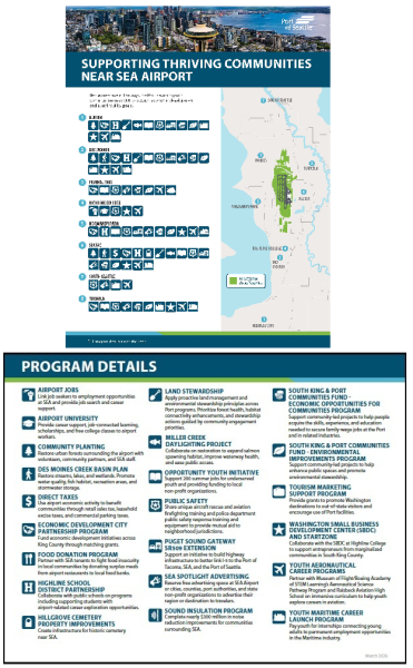 Map showing how the Port is supporting thriving communities near SEA Airport