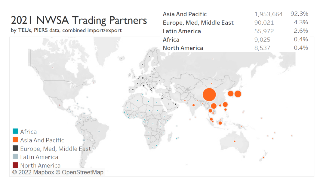 2021 trading partners