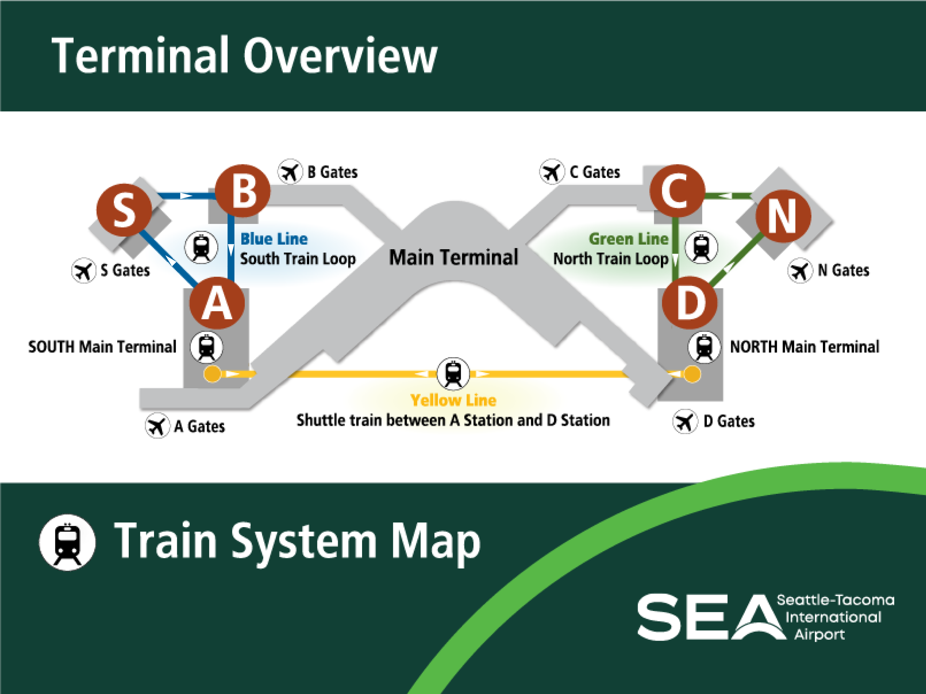 Train Terminal Overview
