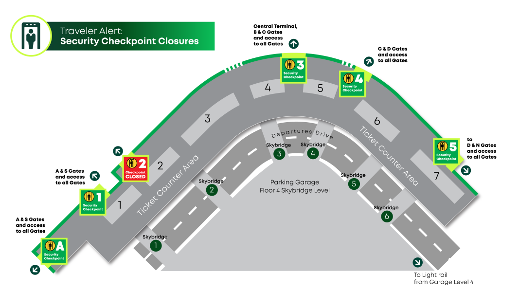 Security Checkpoint Map