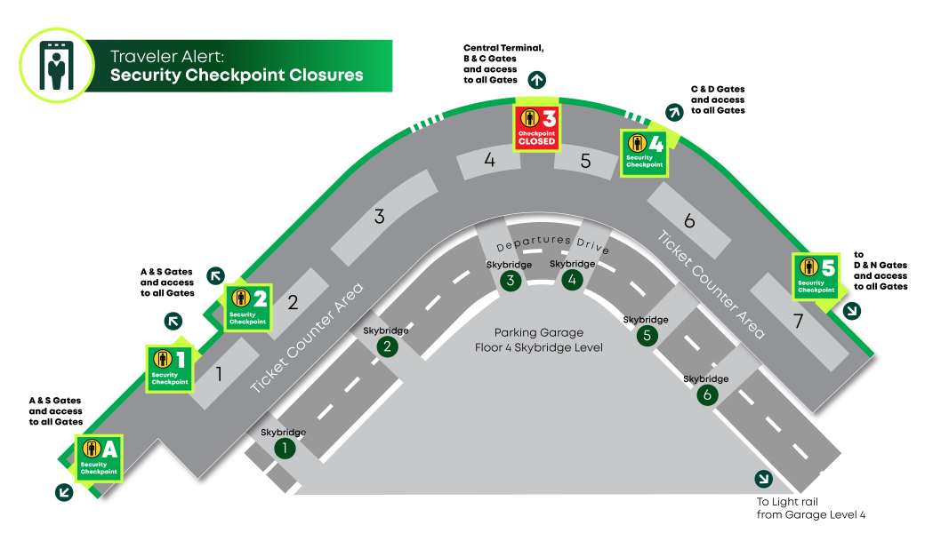 Checkpoint 3 Closed