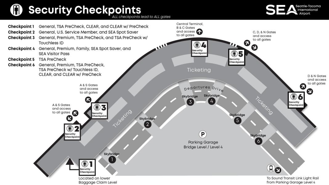 All security checkpoints lead to all gates.