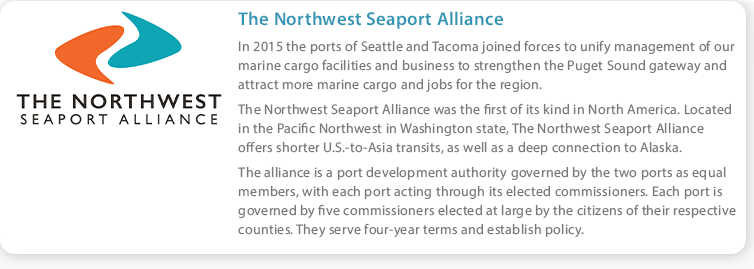 Northwest Seaport Alliance Website Link